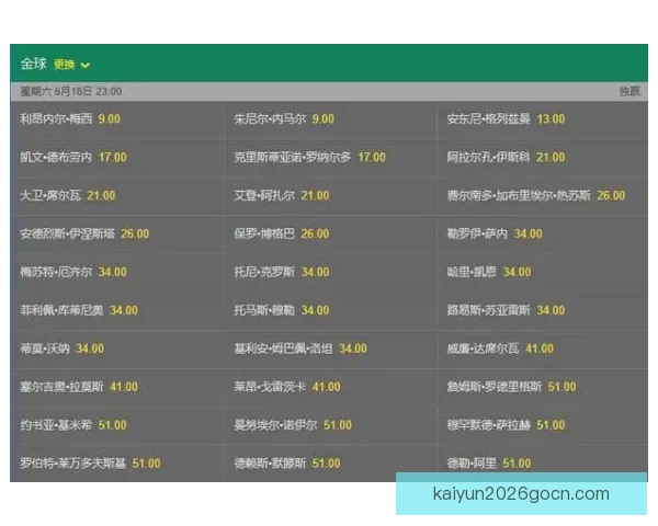 2026世界杯夺冠热门球队赔率最新分析与预测指南