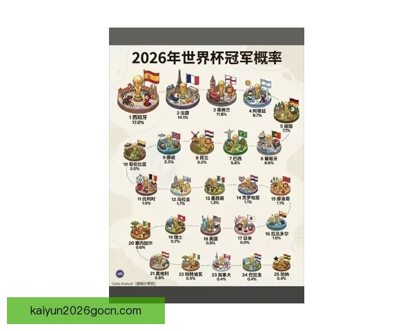2026世界杯夺冠热门球队赔率最新分析与预测指南