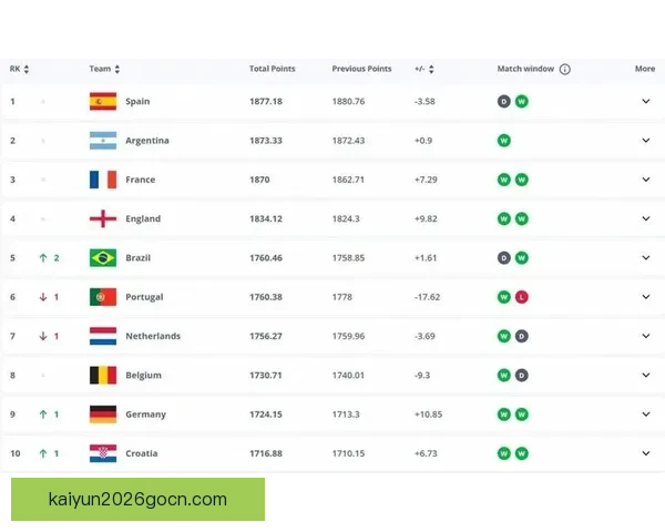 2026世界杯夺冠热门球队赔率最新分析与预测指南