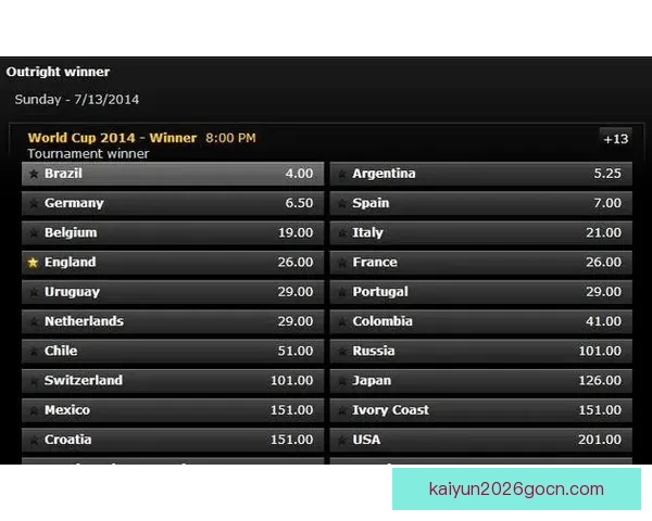 世界杯竞猜赔率全面解析及热门赛程胜负趋势预测指南