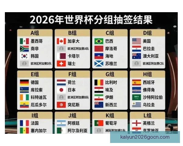 2026年世界杯参赛队伍解析各大洲实力对比与新兴强队崛起