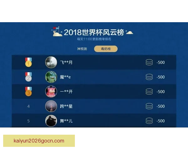 世界杯竞猜赛事数据深度解析与胜负概率趋势预测策略指南
